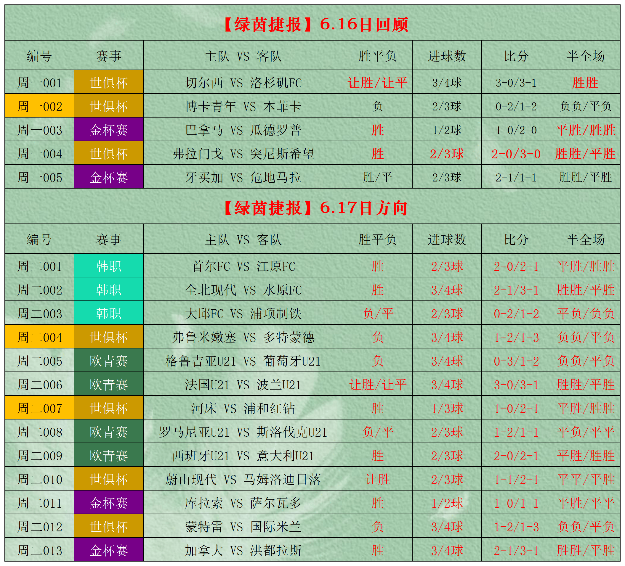 球探彩票app竞彩足球_(球探竞彩足球比分即时比分) 第1张 球探彩票app竞彩足球_(球探竞彩足球比分即时比分) 第1张