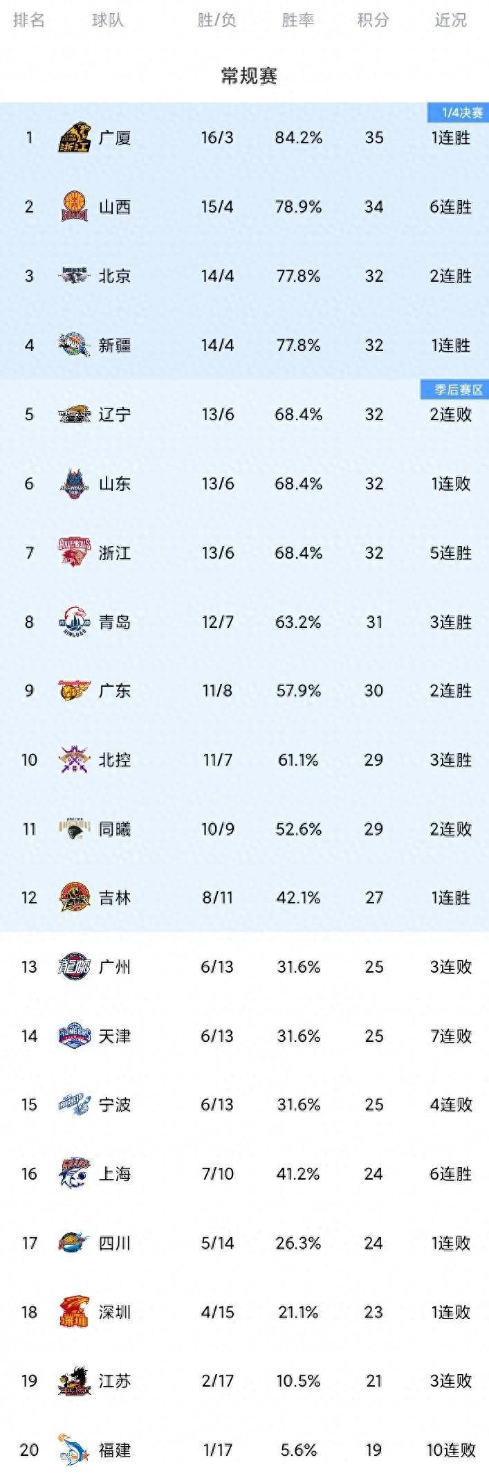 cba赛程表cba今日赛程_(cba赛程表cba今日赛程美国篮球赛)  第2张