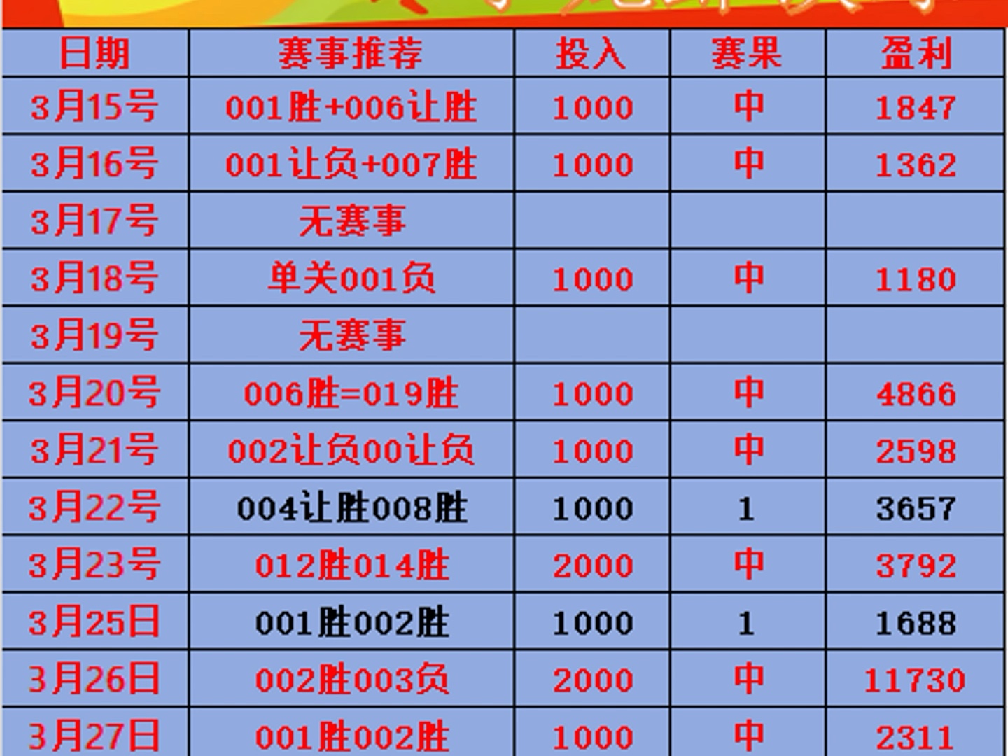 今日竞彩足球结果表查询_(足球彩票14场胜负对阵表) 第2张 今日竞彩足球结果表查询_(足球彩票14场胜负对阵表) 第2张
