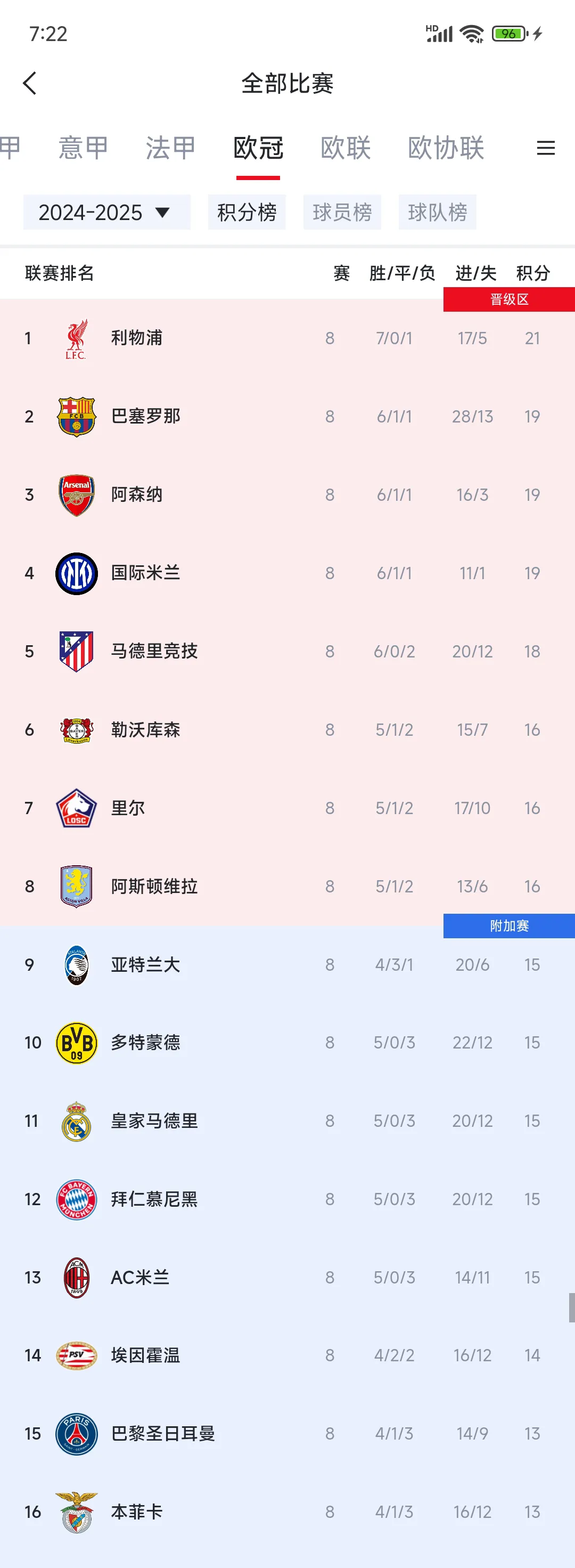 欧冠结果_(欧冠结果预测)