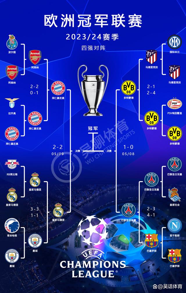欧冠8强赛程_(今晚国足比赛直播视频) 第2张 欧冠8强赛程_(今晚国足比赛直播视频) 第2张