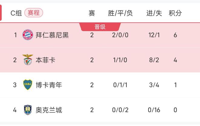 世界杯小组赛积分_(世界杯预选赛欧洲赛程积分榜) 第1张 世界杯小组赛积分_(世界杯预选赛欧洲赛程积分榜) 第1张