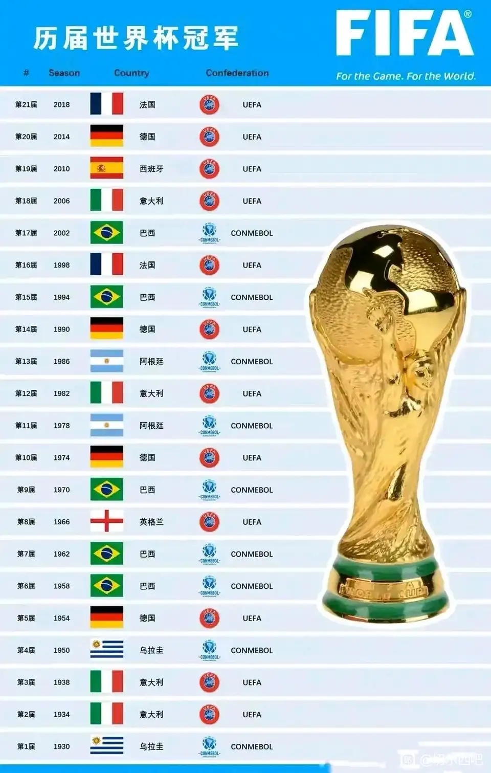 意大利乌拉圭历史战绩_(世界杯意大利乌拉圭) 第2张 意大利乌拉圭历史战绩_(世界杯意大利乌拉圭) 第2张