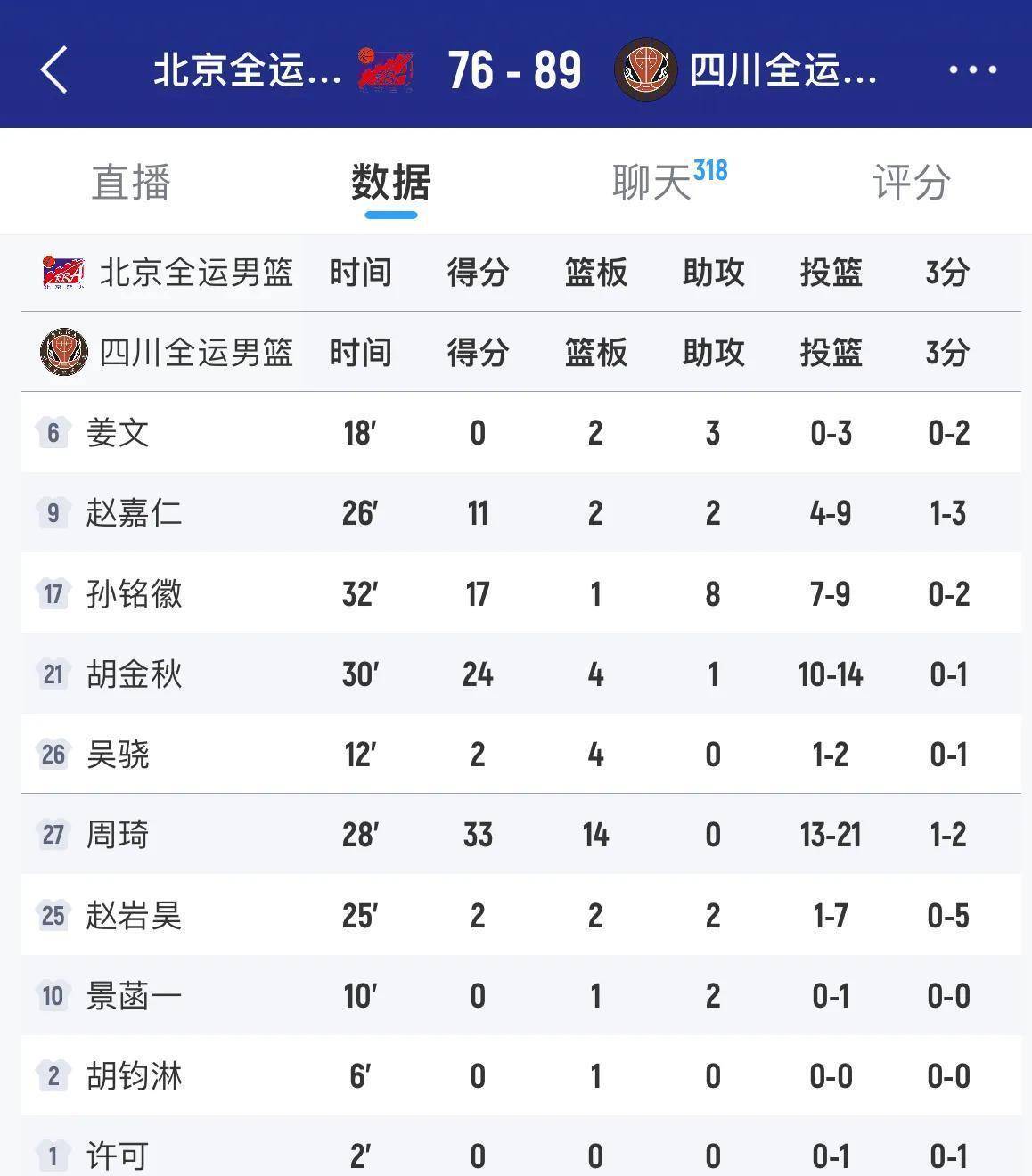 cba四川男篮今日最新消息_(cba四川男篮今日最新消息直播)  第1张