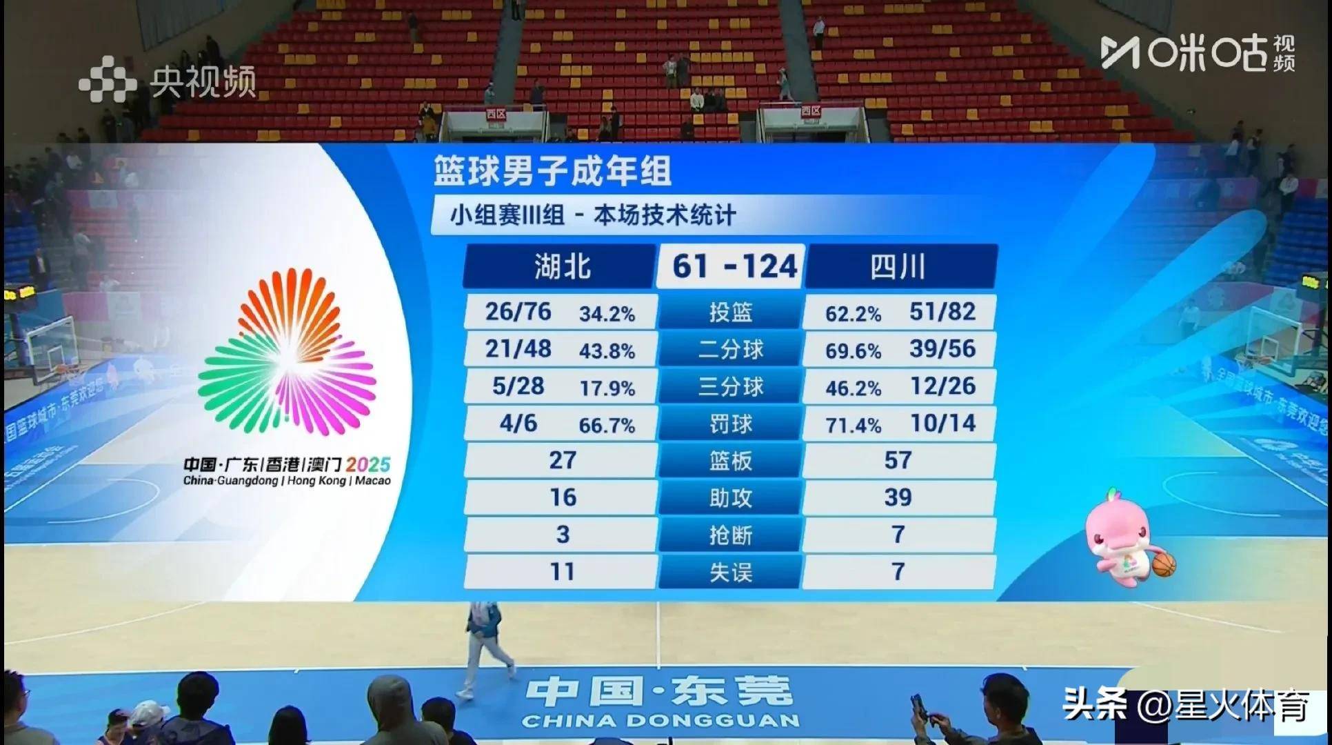 cba四川男篮今日最新消息_(cba四川男篮今日最新消息直播)  第2张