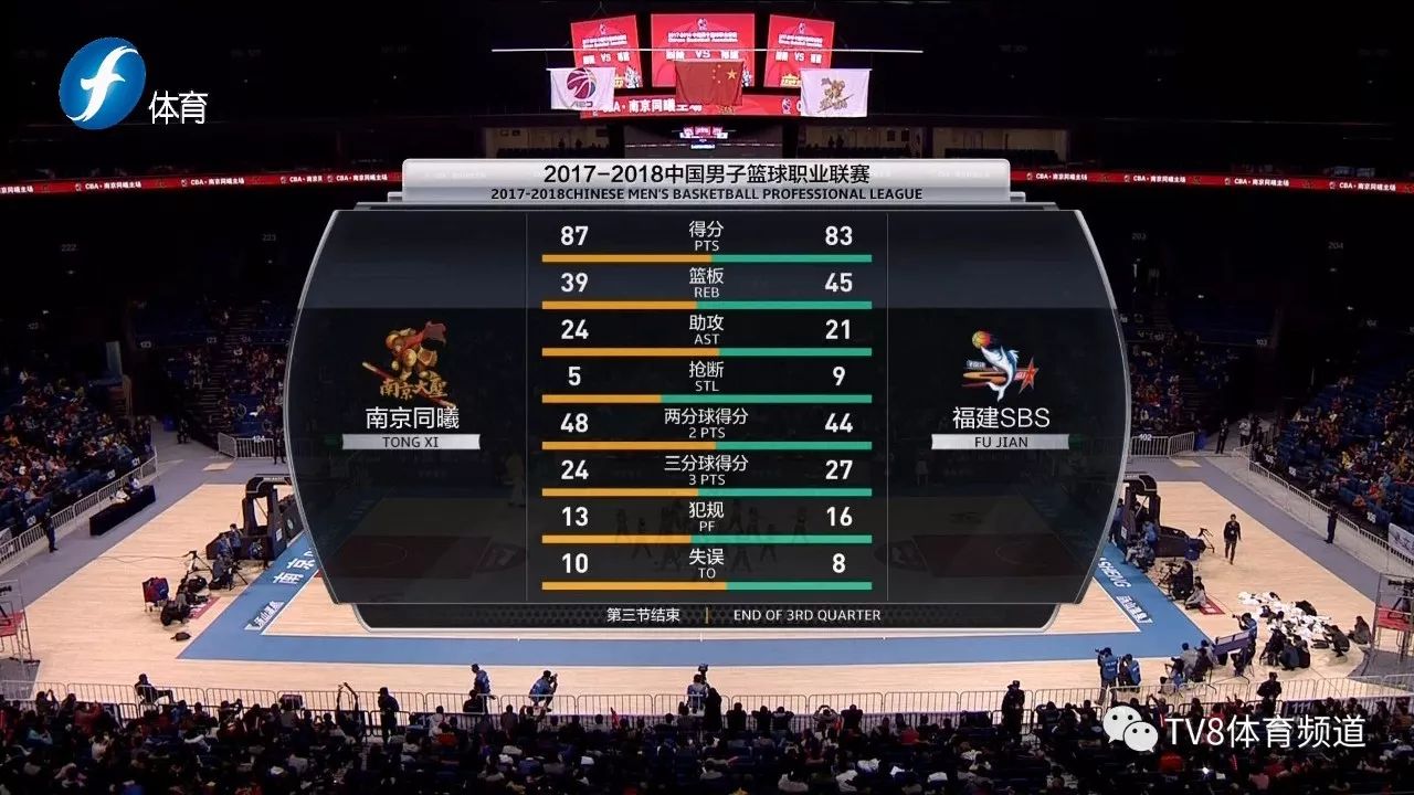 关于cba四川对南京的比分预测的信息 第2张 关于cba四川对南京的比分预测的信息 第2张