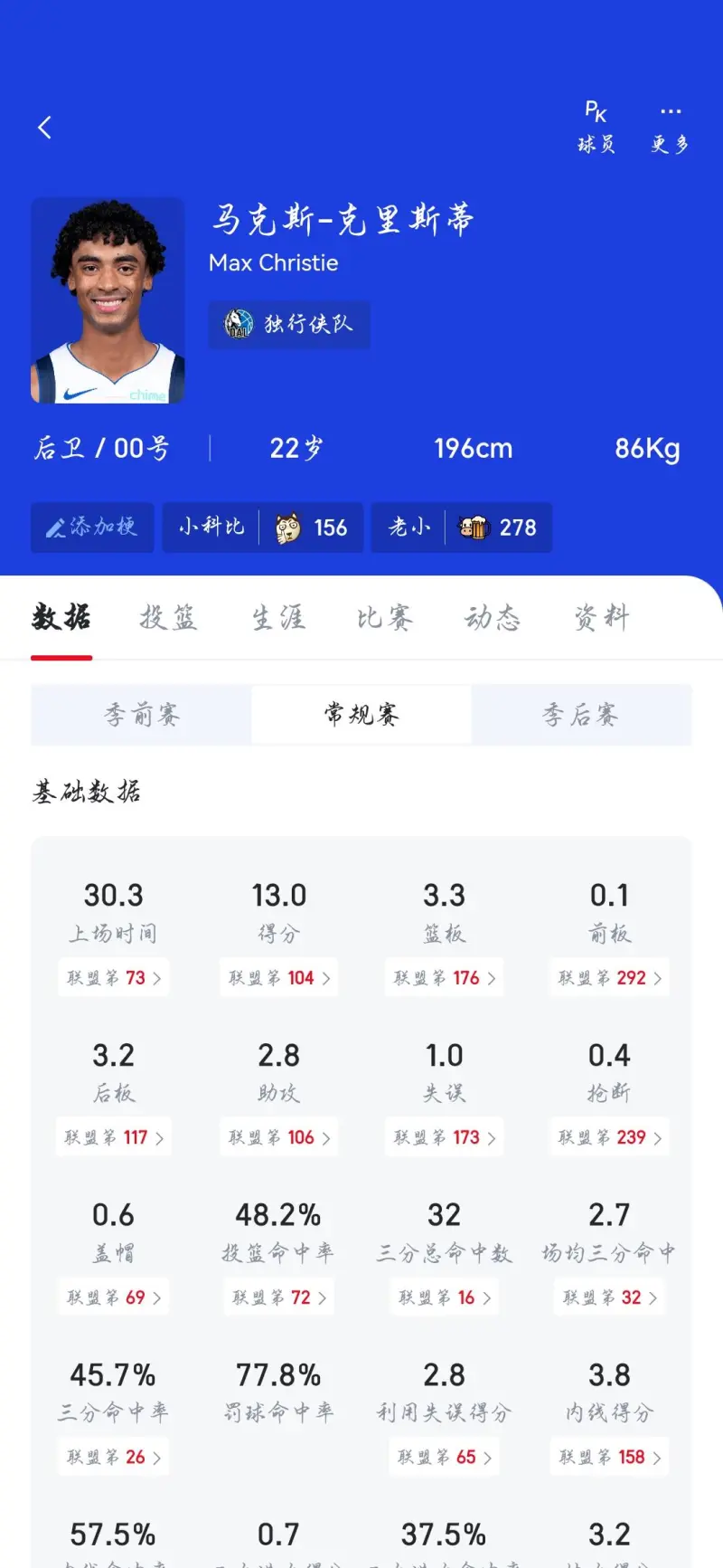 nba独行侠赛程表_(nba独行侠在线直播) 第2张 nba独行侠赛程表_(nba独行侠在线直播) 第2张