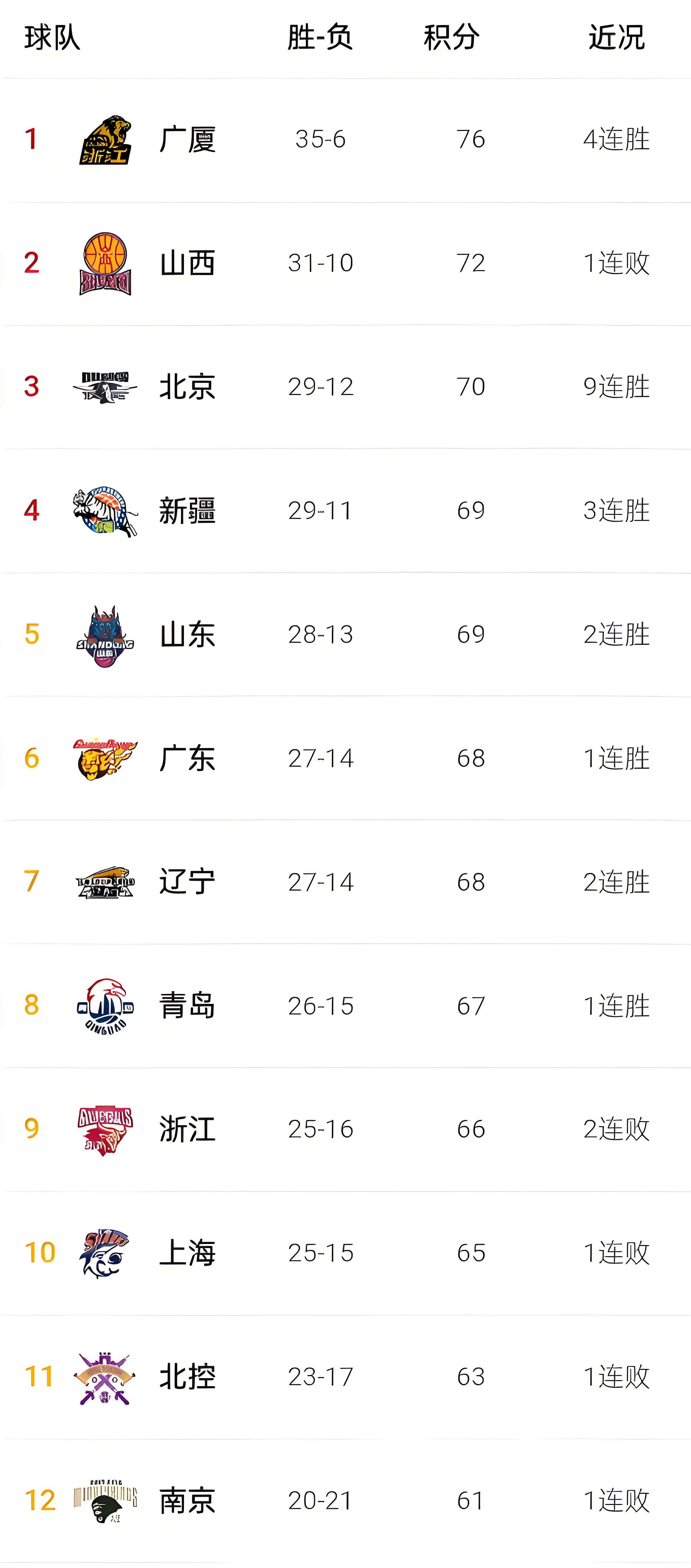 cba什么时候开始比赛_(cba赛程表20252026) 第2张 cba什么时候开始比赛_(cba赛程表20252026) 第2张