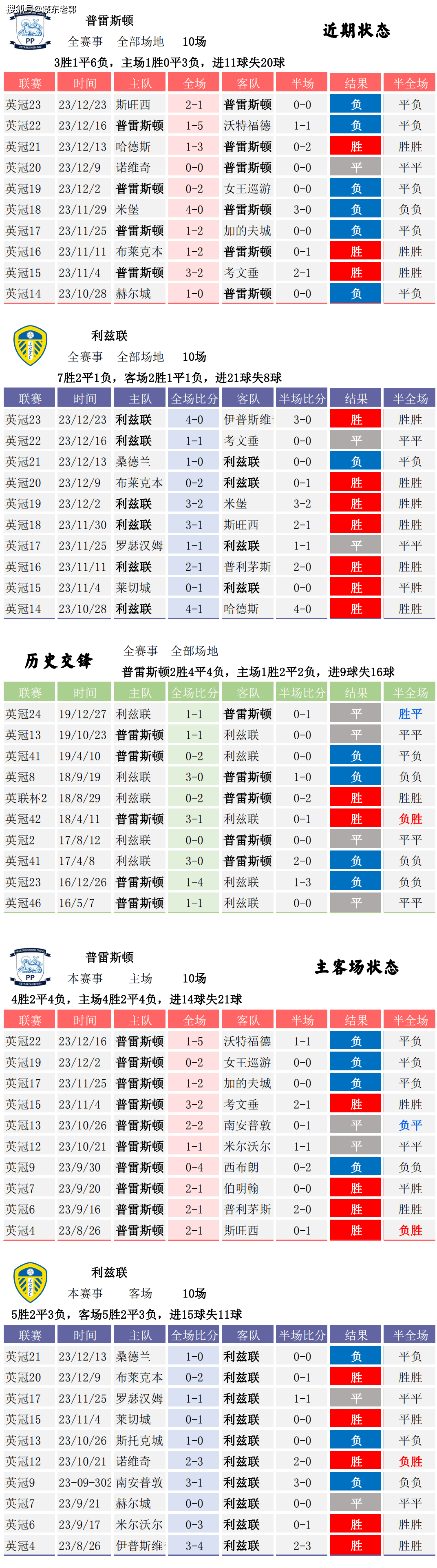 竞彩足球比赛赛果查询澳客彩_(竞彩开奖结果查询详细最准最快彩客)  第1张