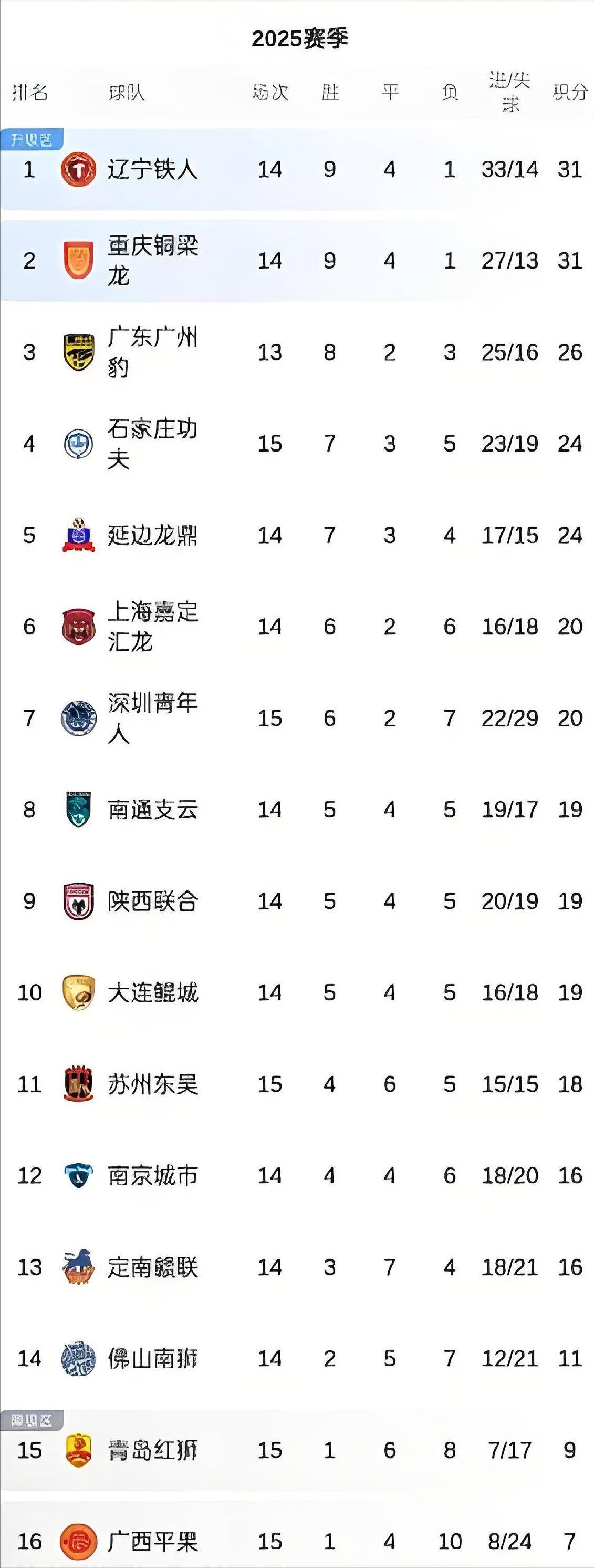 意甲积分榜_(意甲积分榜最新变动) 第2张 意甲积分榜_(意甲积分榜最新变动) 第2张