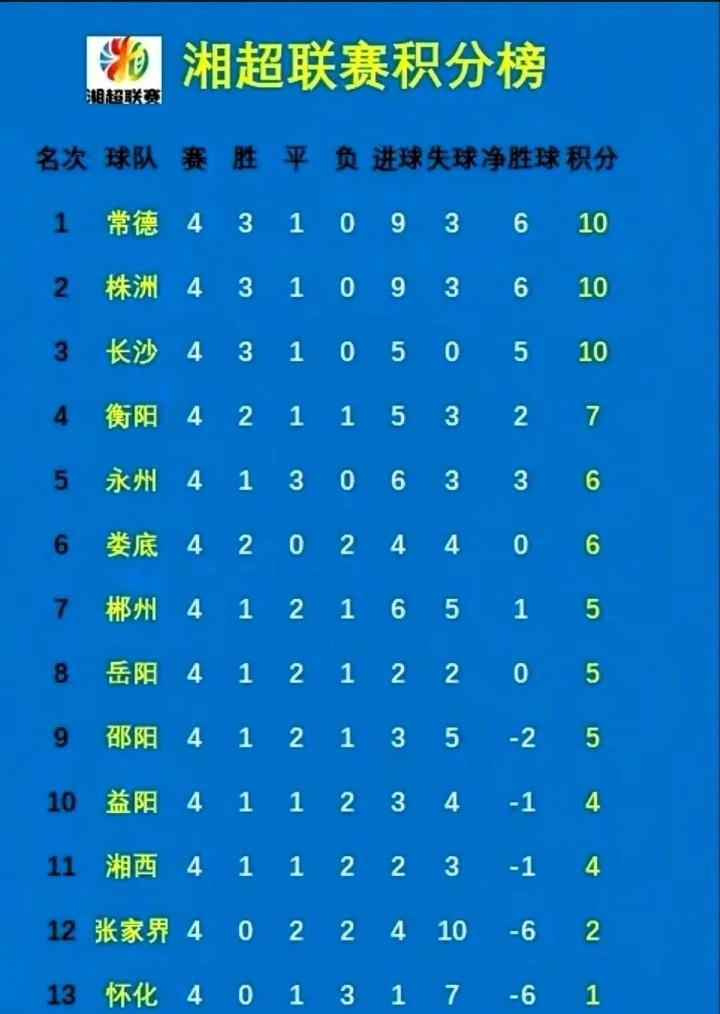 积分榜_(积分榜中超积分榜) 第1张 积分榜_(积分榜中超积分榜) 第1张