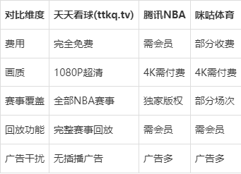 包含看nba回放的app哪个好免费的词条  第2张