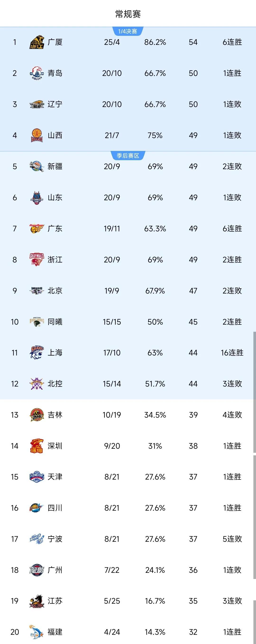 cba啥时候扩军_(cba什么时候扩军) 第2张 cba啥时候扩军_(cba什么时候扩军) 第2张
