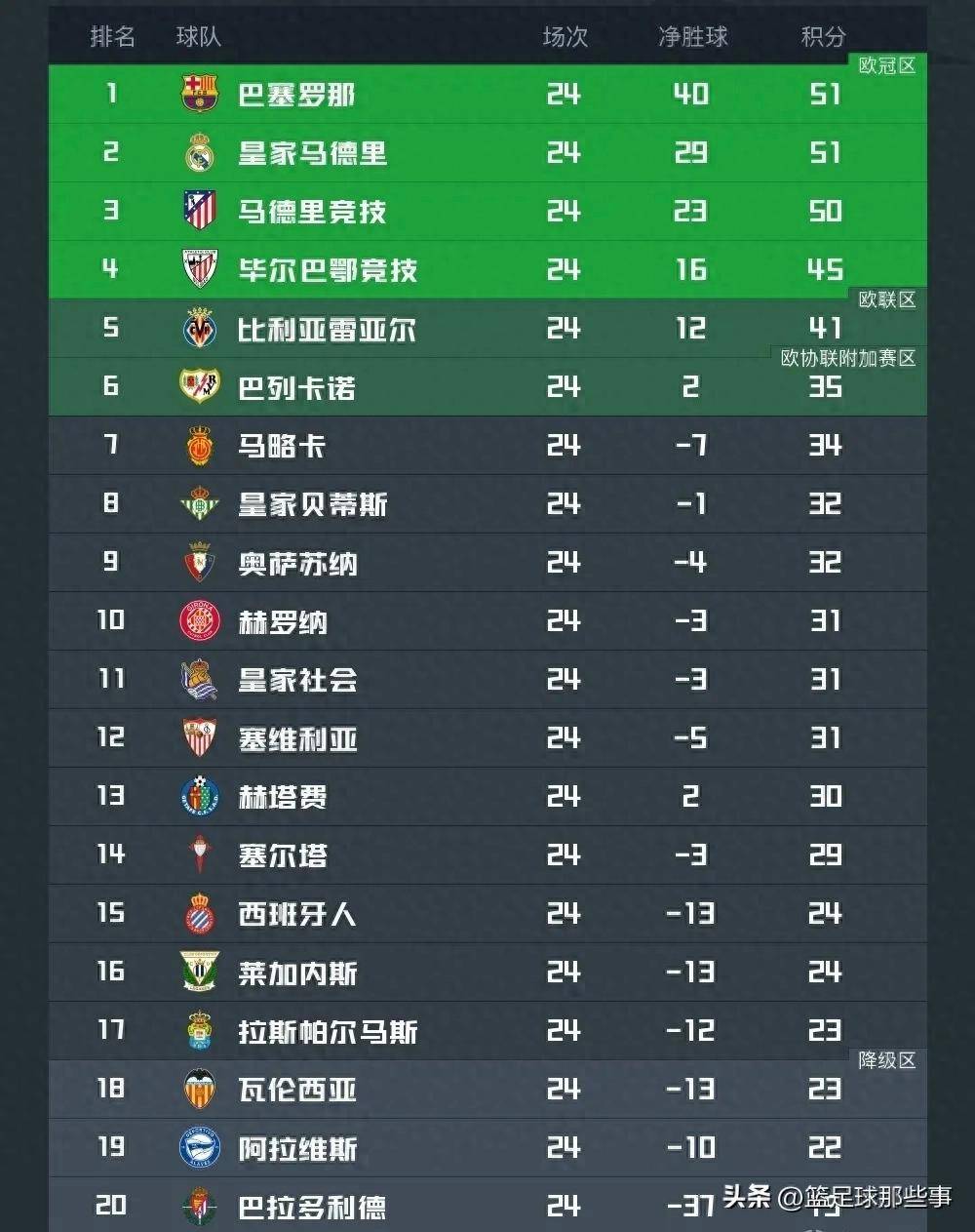 包含2025-2026意甲最新积分榜排名榜单（完整版）的词条  第2张