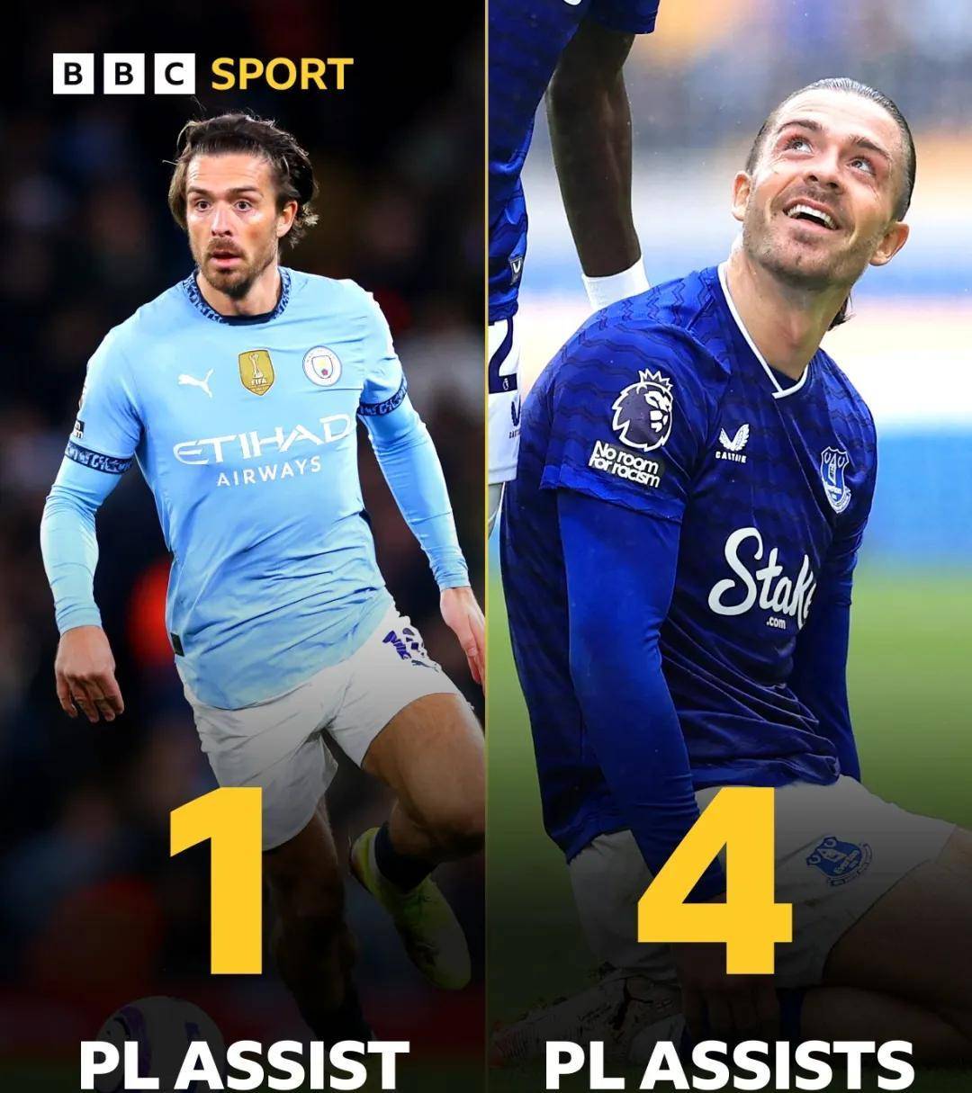 包含格拉利什迎来埃弗顿首秀替补出场后遭遇失利的词条