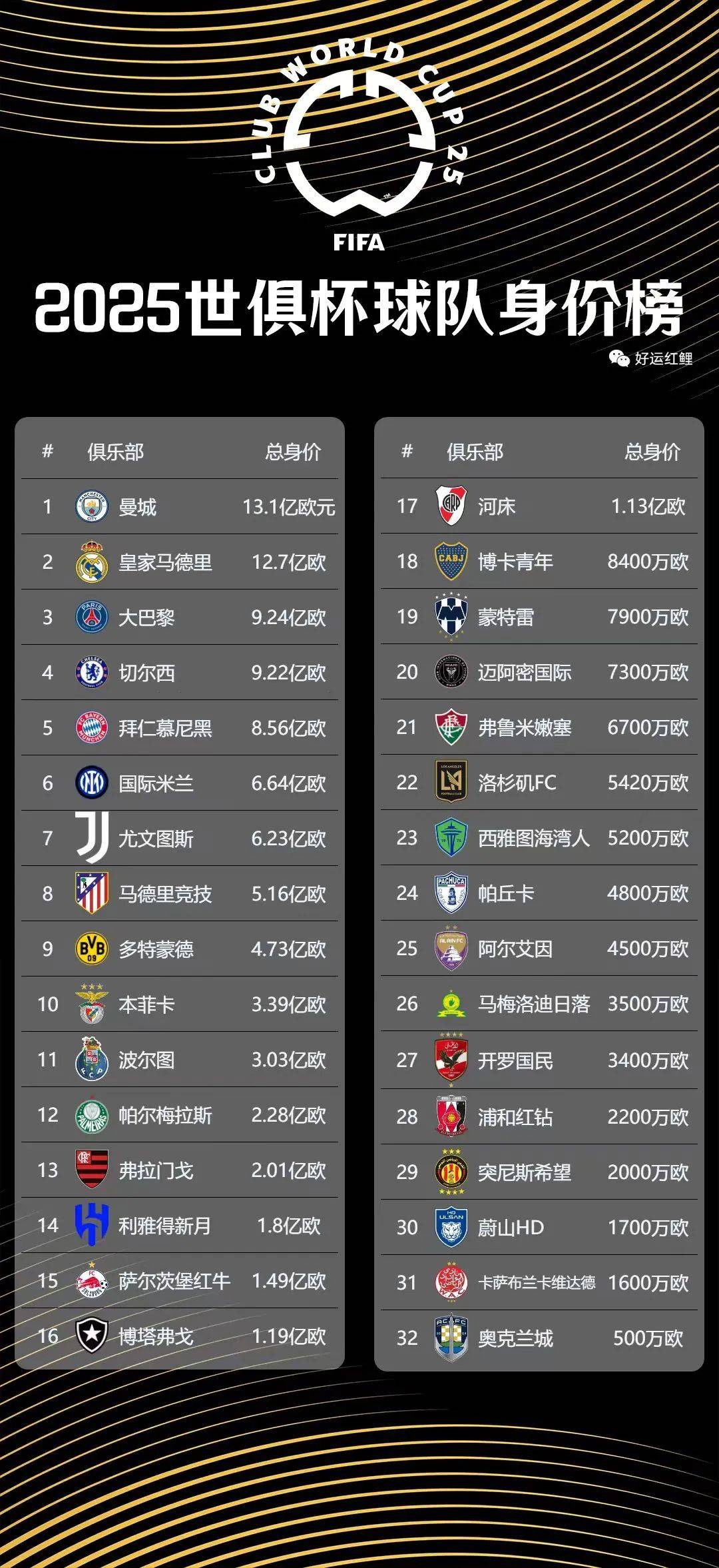 世俱杯2025参赛球队小组赛所有分组一览 第2张 世俱杯2025参赛球队小组赛所有分组一览 第2张