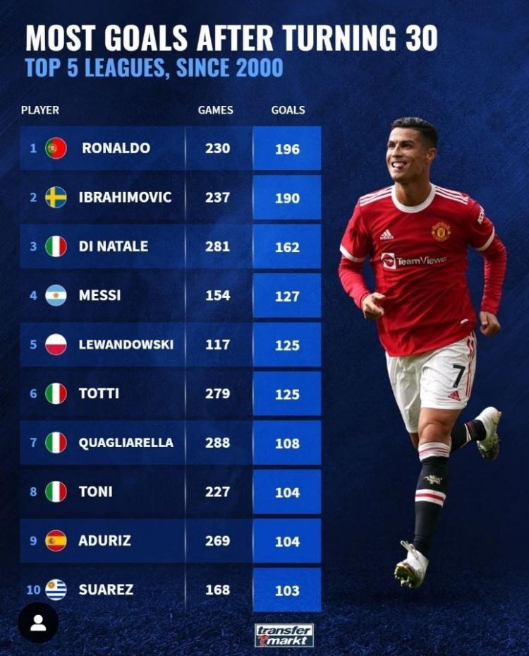 美国队公布11月国际比赛日名单多名效力五大联赛球员入选的简单介绍 第2张 美国队公布11月国际比赛日名单多名效力五大联赛球员入选的简单介绍 第2张