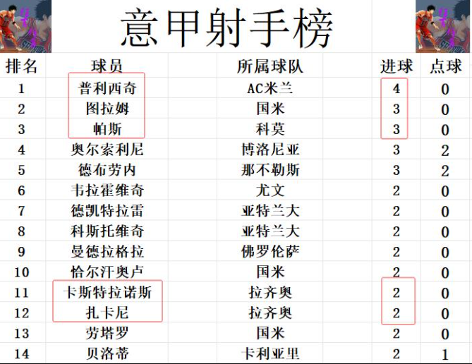 包含意甲亚特兰大vs拉齐奥预测分析主队本赛季保持不败战绩的词条 第1张 包含意甲亚特兰大vs拉齐奥预测分析主队本赛季保持不败战绩的词条 第1张