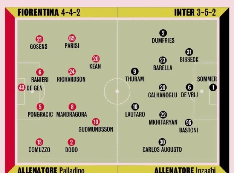 意甲国际米兰VS拉齐奥比分预测国米占据历史交锋战绩优势的简单介绍 第2张 意甲国际米兰VS拉齐奥比分预测国米占据历史交锋战绩优势的简单介绍 第2张