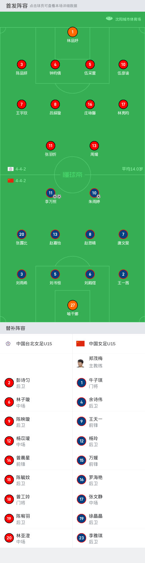 关于中国女足公布东亚杯集训名单球队众多主力入选的信息 第1张 关于中国女足公布东亚杯集训名单球队众多主力入选的信息 第1张