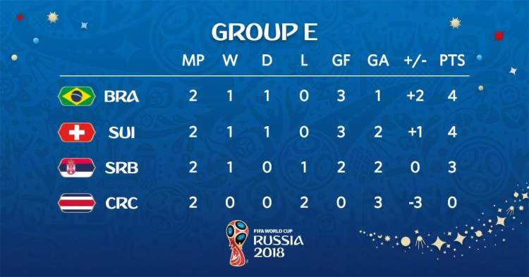 国际足联或推出新规VAR介入第二张黄牌 第2张 国际足联或推出新规VAR介入第二张黄牌 第2张