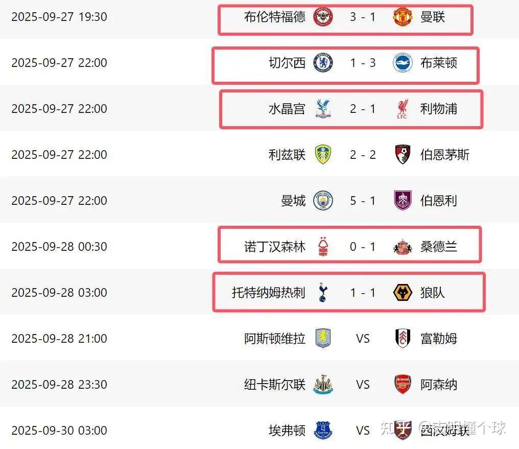 西汉姆联VS埃弗顿抢分大战超清无广告直播入口的简单介绍 第2张 西汉姆联VS埃弗顿抢分大战超清无广告直播入口的简单介绍 第2张