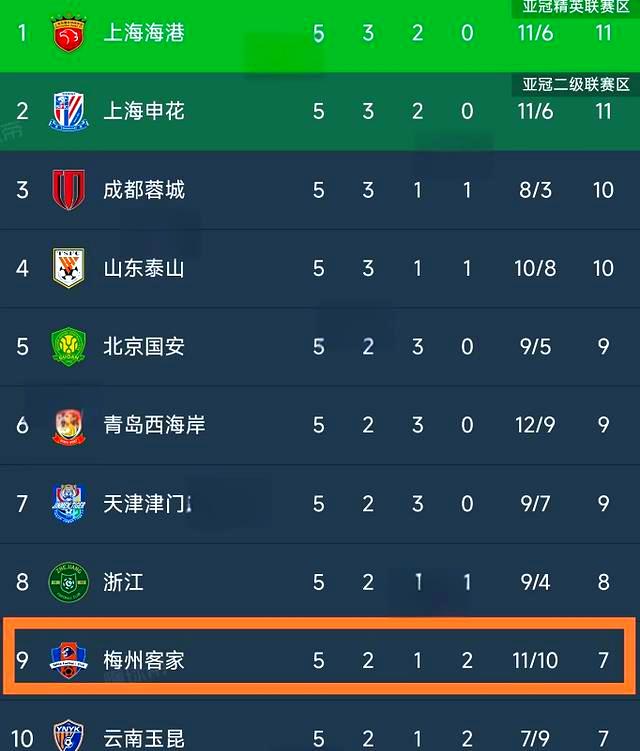 包含中超武汉三镇VS梅州客家前瞻武汉三镇接连不胜的词条 第2张 包含中超武汉三镇VS梅州客家前瞻武汉三镇接连不胜的词条 第2张