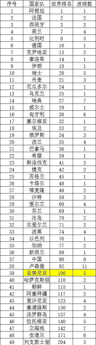 关于南美国家队历史射手榜最新一览（各国的最佳射手）的信息  第1张