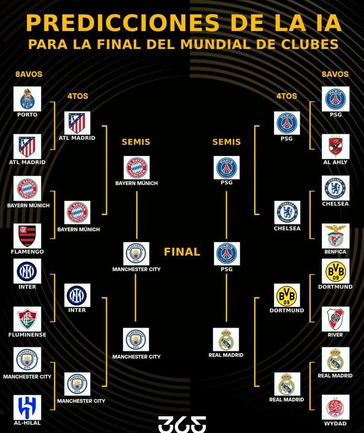 包含世俱杯第二轮最佳阵容阿根廷球星梅西领衔的词条 第1张 包含世俱杯第二轮最佳阵容阿根廷球星梅西领衔的词条 第1张