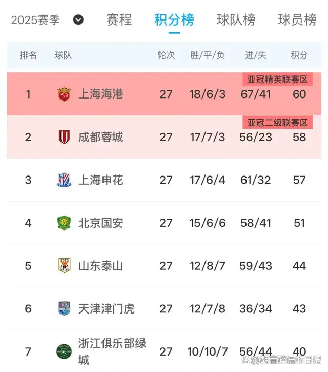 申花亚冠没有患得患失上海申花2-0首尔FC取亚冠首胜的简单介绍  第2张