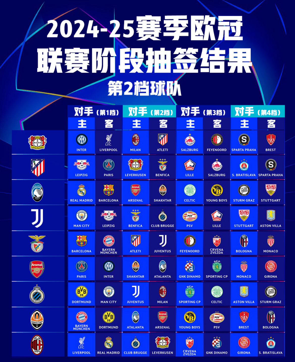 欧冠历届冠军名单及夺冠次数详细版(最新)的简单介绍 第2张 欧冠历届冠军名单及夺冠次数详细版(最新)的简单介绍 第2张