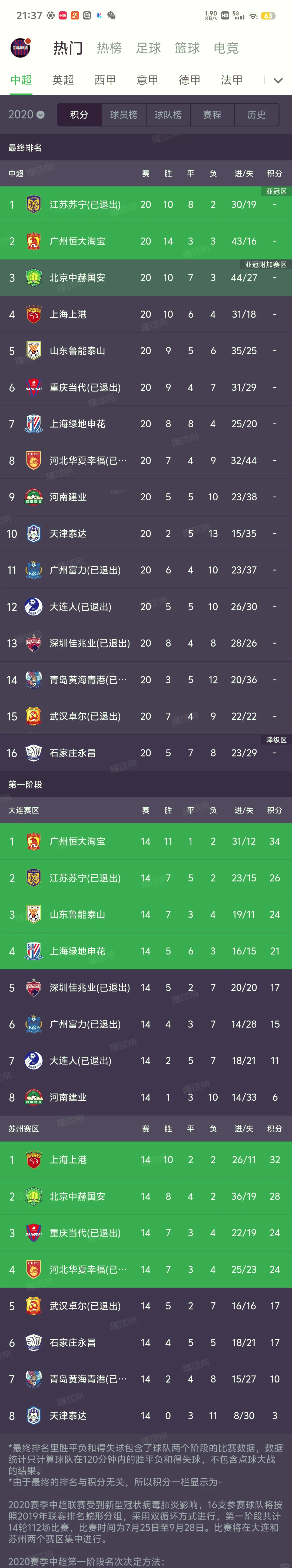 关于2025中超最新积分榜排行榜(各队实时数据)的信息 第2张 关于2025中超最新积分榜排行榜(各队实时数据)的信息 第2张