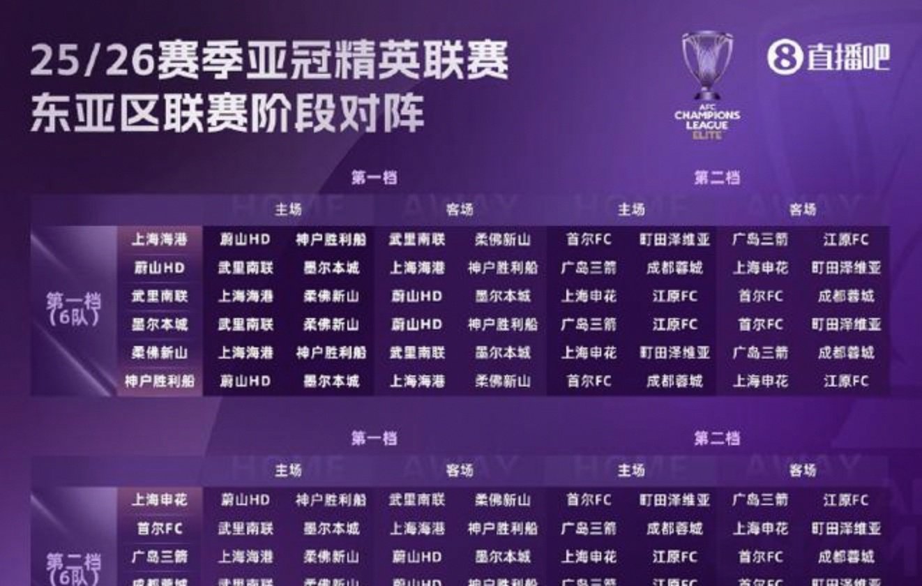 本赛季中超球队亚冠参赛情况共有4支球队参加 第1张 本赛季中超球队亚冠参赛情况共有4支球队参加 第1张