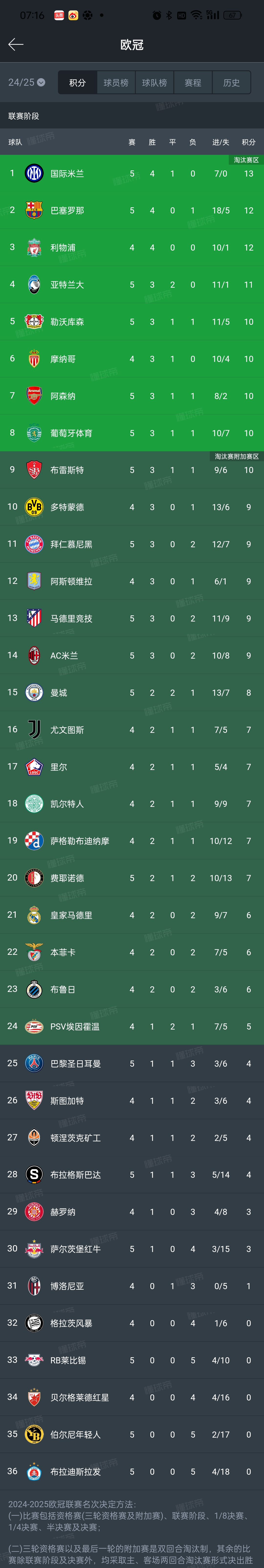 包含意大利公布9月世欧预名单卡拉菲奥里、巴雷拉入选的词条 第2张 包含意大利公布9月世欧预名单卡拉菲奥里、巴雷拉入选的词条 第2张