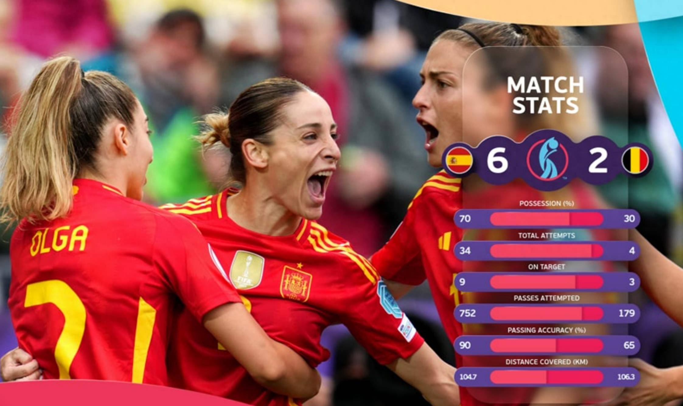 关于女足欧洲杯西班牙胜德国决赛将对阵英格兰的信息 第1张 关于女足欧洲杯西班牙胜德国决赛将对阵英格兰的信息 第1张