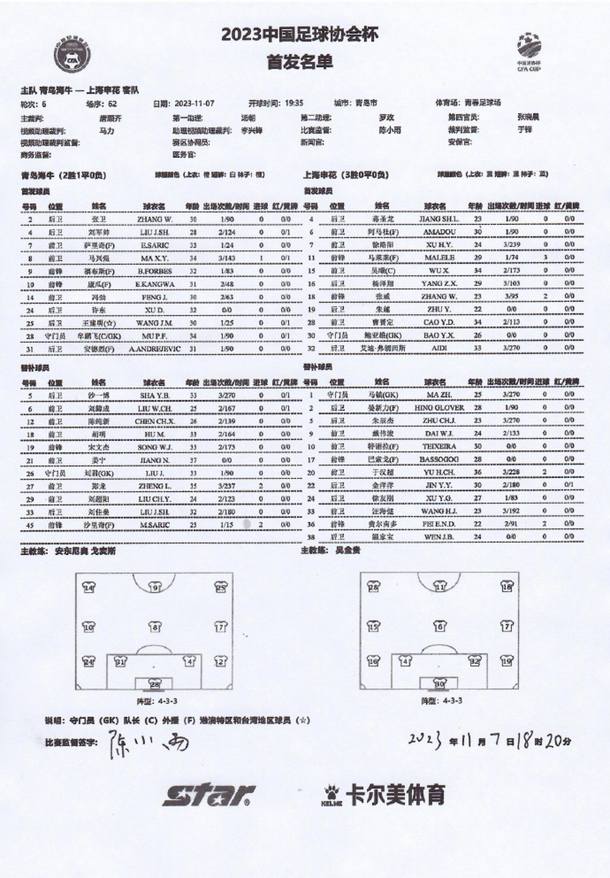 关于足协杯青岛海牛VS成都蓉城比赛预测蓉城实力占优的信息 第1张 关于足协杯青岛海牛VS成都蓉城比赛预测蓉城实力占优的信息 第1张
