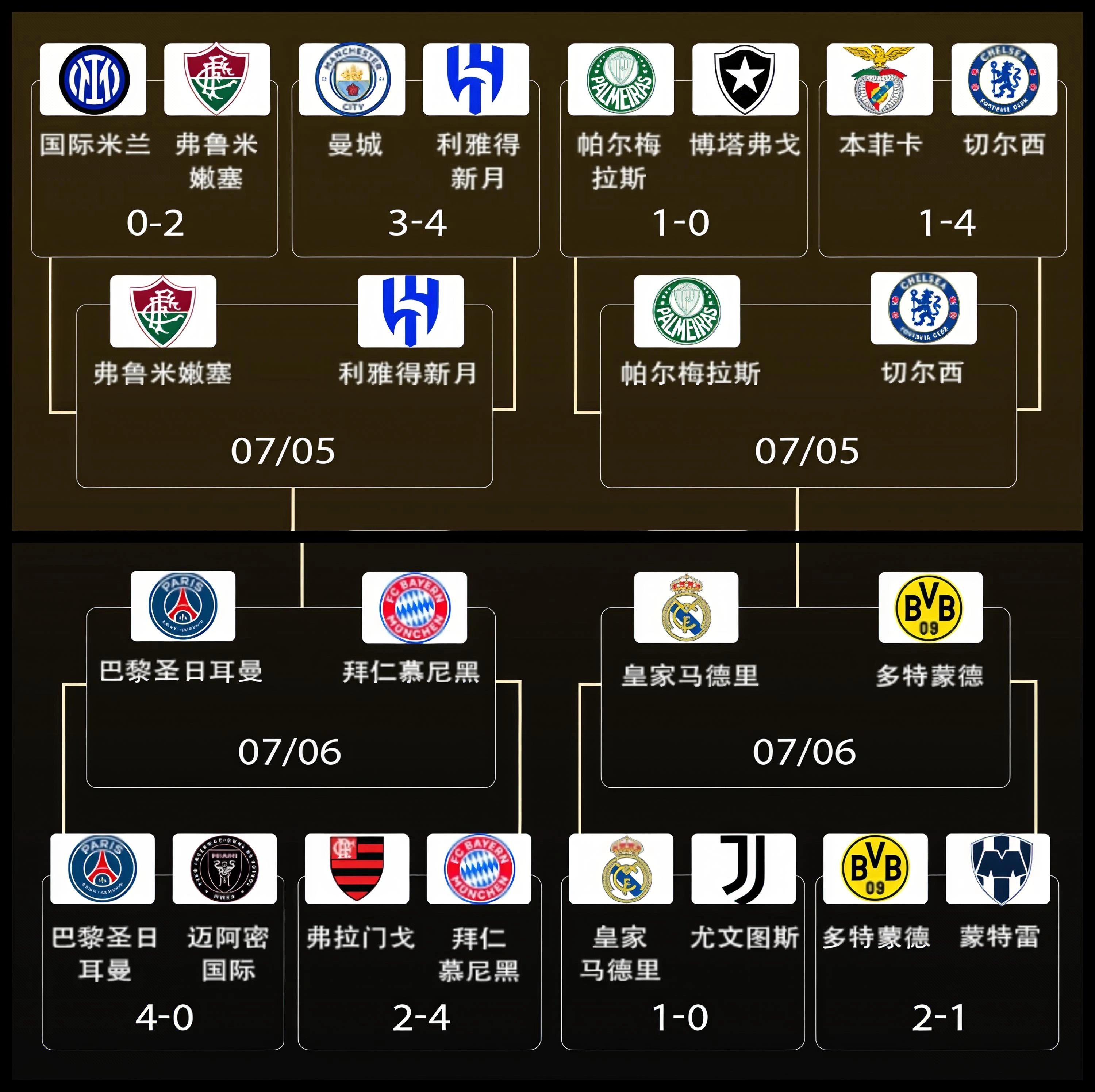 2024-2025赛季欧协联奖金分配各队完整版冠军切尔西2198.7万欧最多的简单介绍  第2张