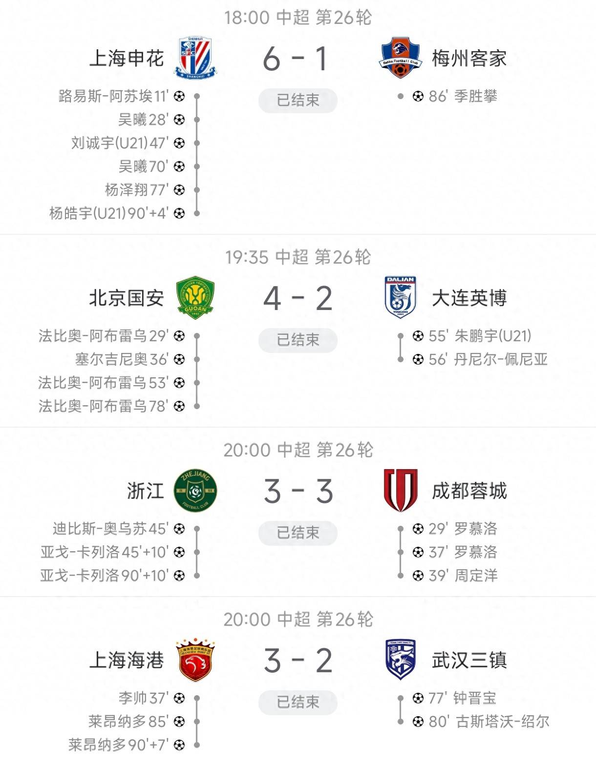关于成都蓉城登顶中超23轮积50分的信息 第2张 关于成都蓉城登顶中超23轮积50分的信息 第2张