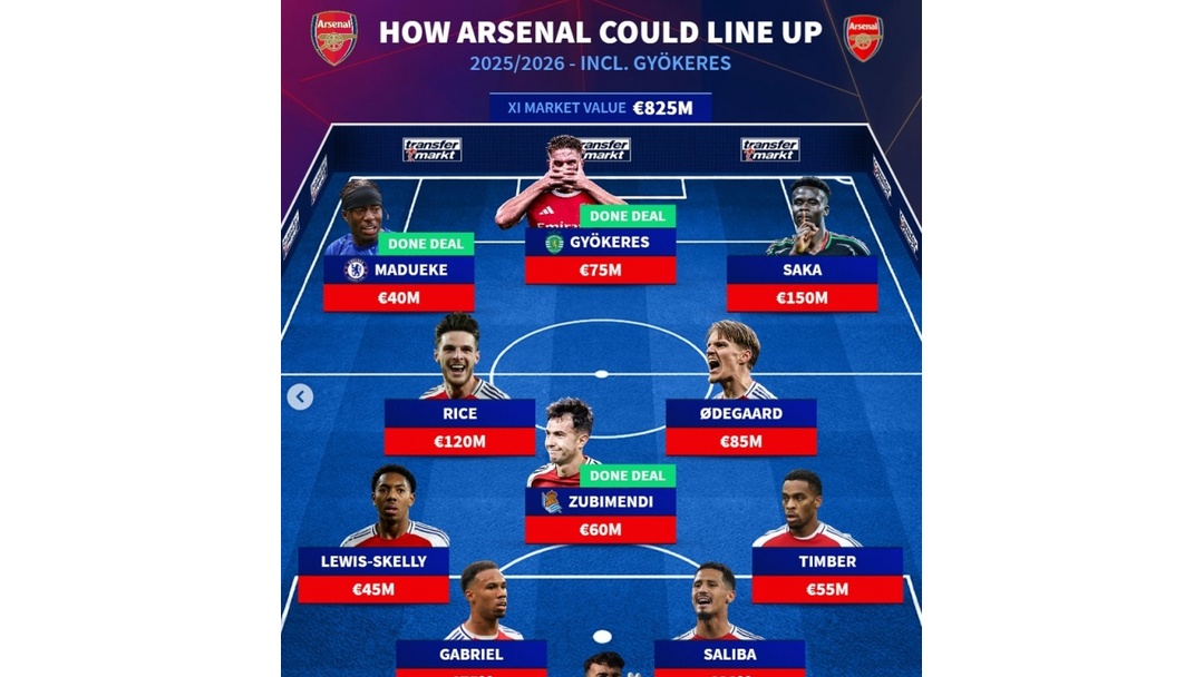 关于曝约克雷斯加盟阿森纳将敲定协议即将达成的信息 第2张 关于曝约克雷斯加盟阿森纳将敲定协议即将达成的信息 第2张