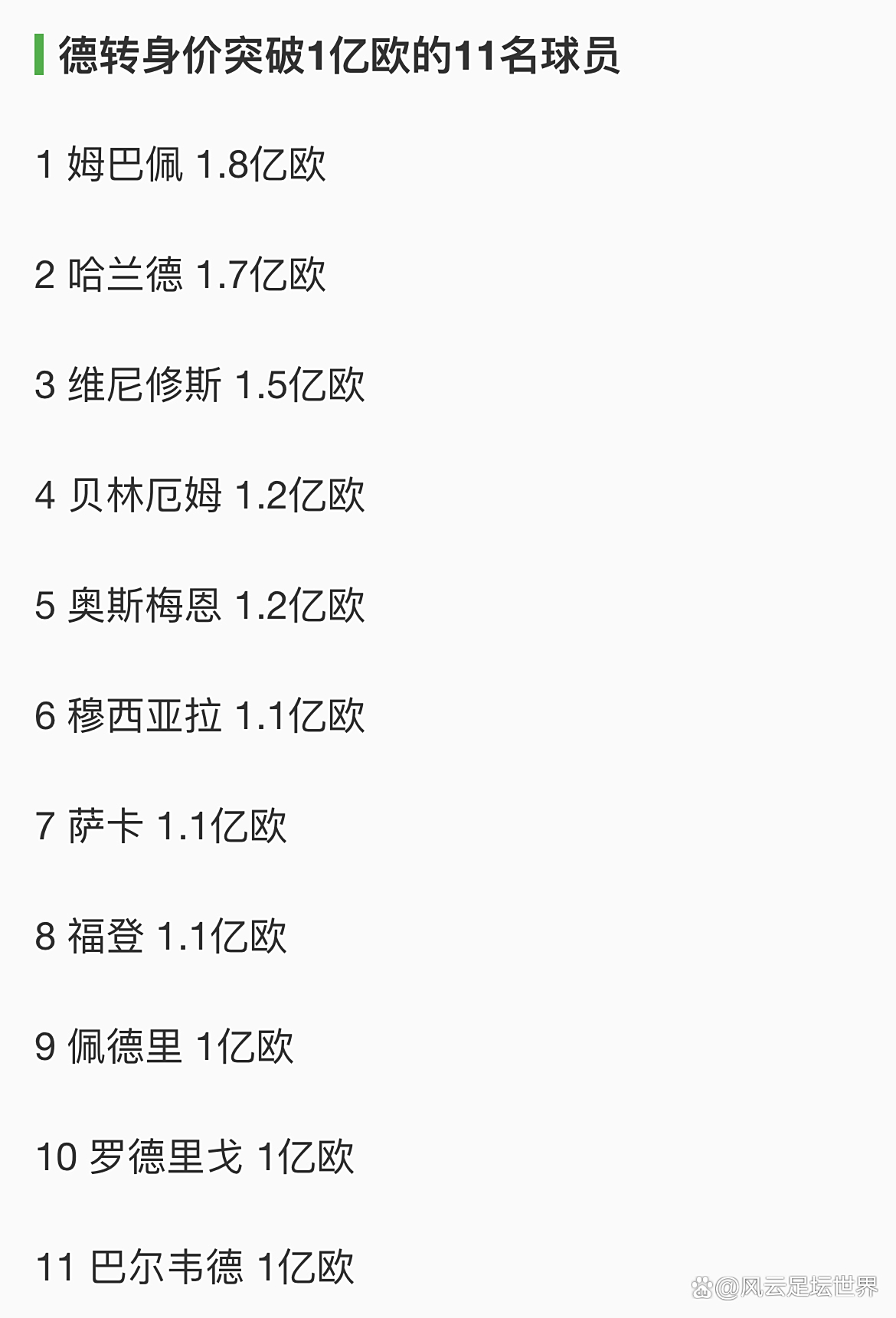 包含本赛季欧冠球队身价榜:皇马居首总身价达到14亿欧的词条 第2张 包含本赛季欧冠球队身价榜:皇马居首总身价达到14亿欧的词条 第2张