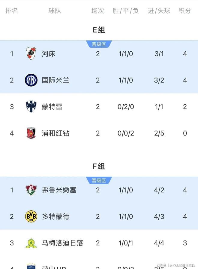 包含世俱杯1/4决赛三组对阵确定2025世俱杯1/4决赛对阵出炉的词条 第2张 包含世俱杯1/4决赛三组对阵确定2025世俱杯1/4决赛对阵出炉的词条 第2张