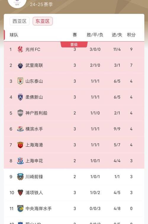 亚冠二级联赛东亚区球队名单中超一支球队参赛的简单介绍 第2张 亚冠二级联赛东亚区球队名单中超一支球队参赛的简单介绍 第2张