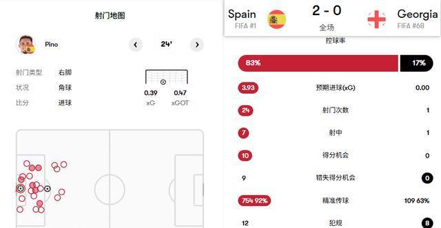 世预赛格鲁吉亚VS土耳其比分预测格鲁吉亚或爆冷的简单介绍 第2张 世预赛格鲁吉亚VS土耳其比分预测格鲁吉亚或爆冷的简单介绍 第2张