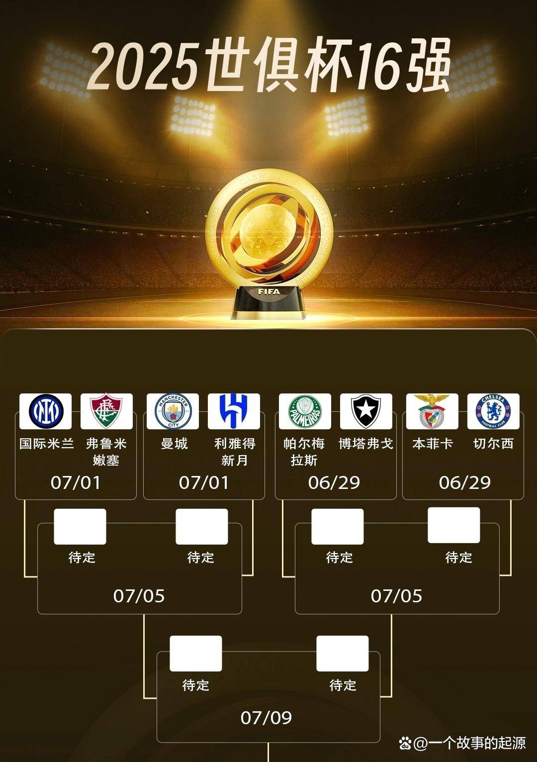 迈阿密结束世俱杯之旅2025迈阿密国际世俱杯战绩一览的简单介绍 第1张 迈阿密结束世俱杯之旅2025迈阿密国际世俱杯战绩一览的简单介绍 第1张