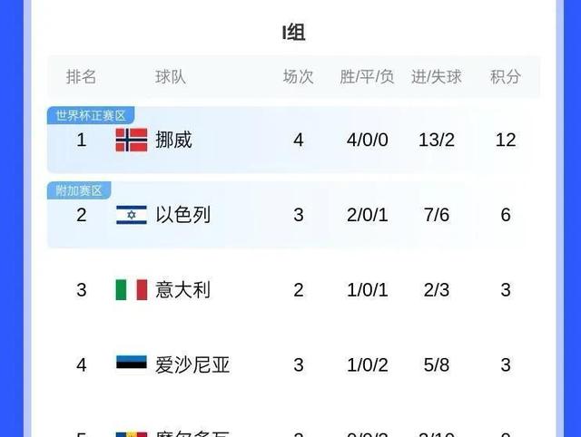 关于已有10支球队确定晋级美加墨世界杯亚洲三强、阿根廷在列的信息  第1张