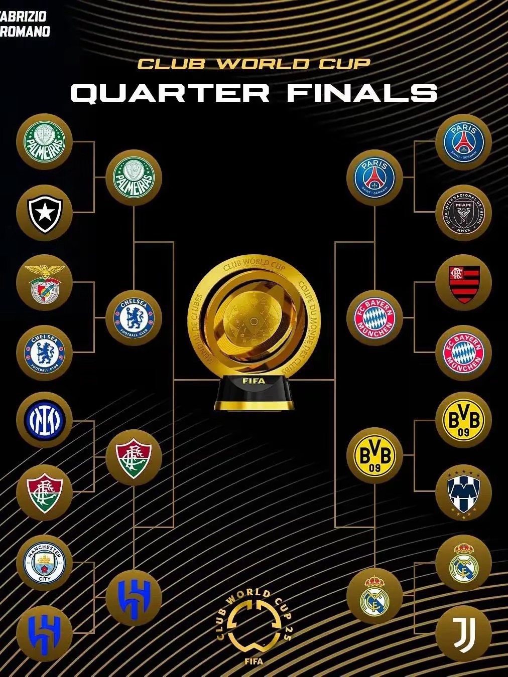 世俱杯多特蒙德2-1蒙特雷吉拉西闪耀助球队晋级八强的简单介绍 第1张 世俱杯多特蒙德2-1蒙特雷吉拉西闪耀助球队晋级八强的简单介绍 第1张