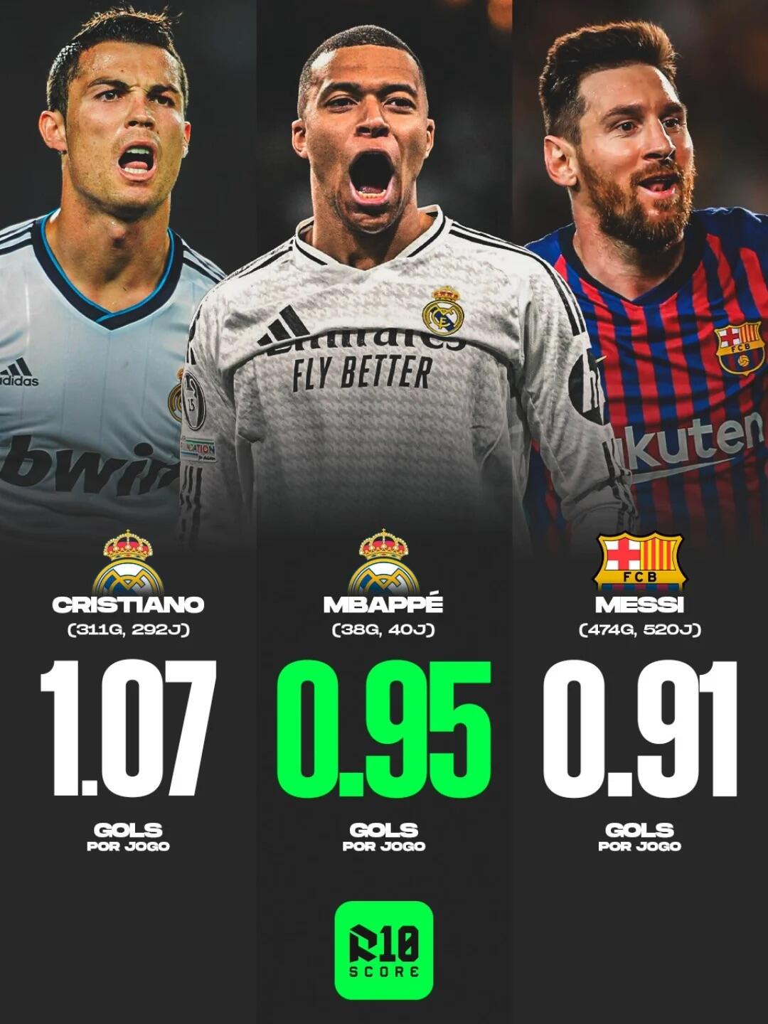 姆巴佩9场西甲打进10球与C罗并驾齐驱的简单介绍 第2张 姆巴佩9场西甲打进10球与C罗并驾齐驱的简单介绍 第2张