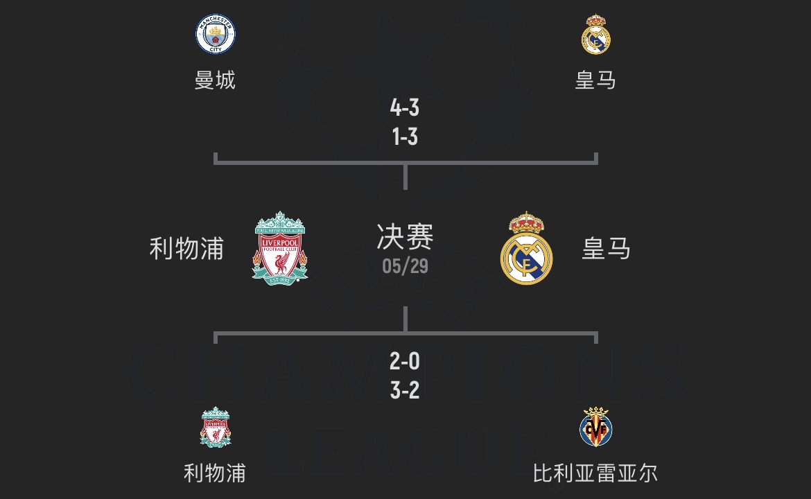 关于英格兰球队欧战冠军榜具体分布一览（最新）的信息  第1张
