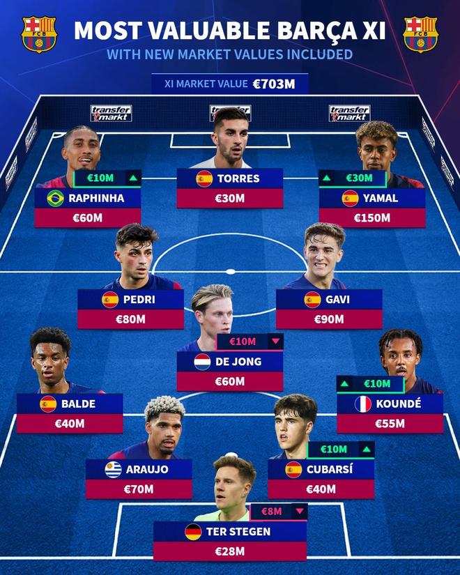 关于德转列英冠身价最贵阵11人一览总身价2.06亿欧的信息 第1张 关于德转列英冠身价最贵阵11人一览总身价2.06亿欧的信息 第1张