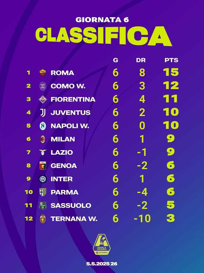 包含2025-2026赛季意甲20支参赛球队名单完整版共三支升班马球队的词条  第2张